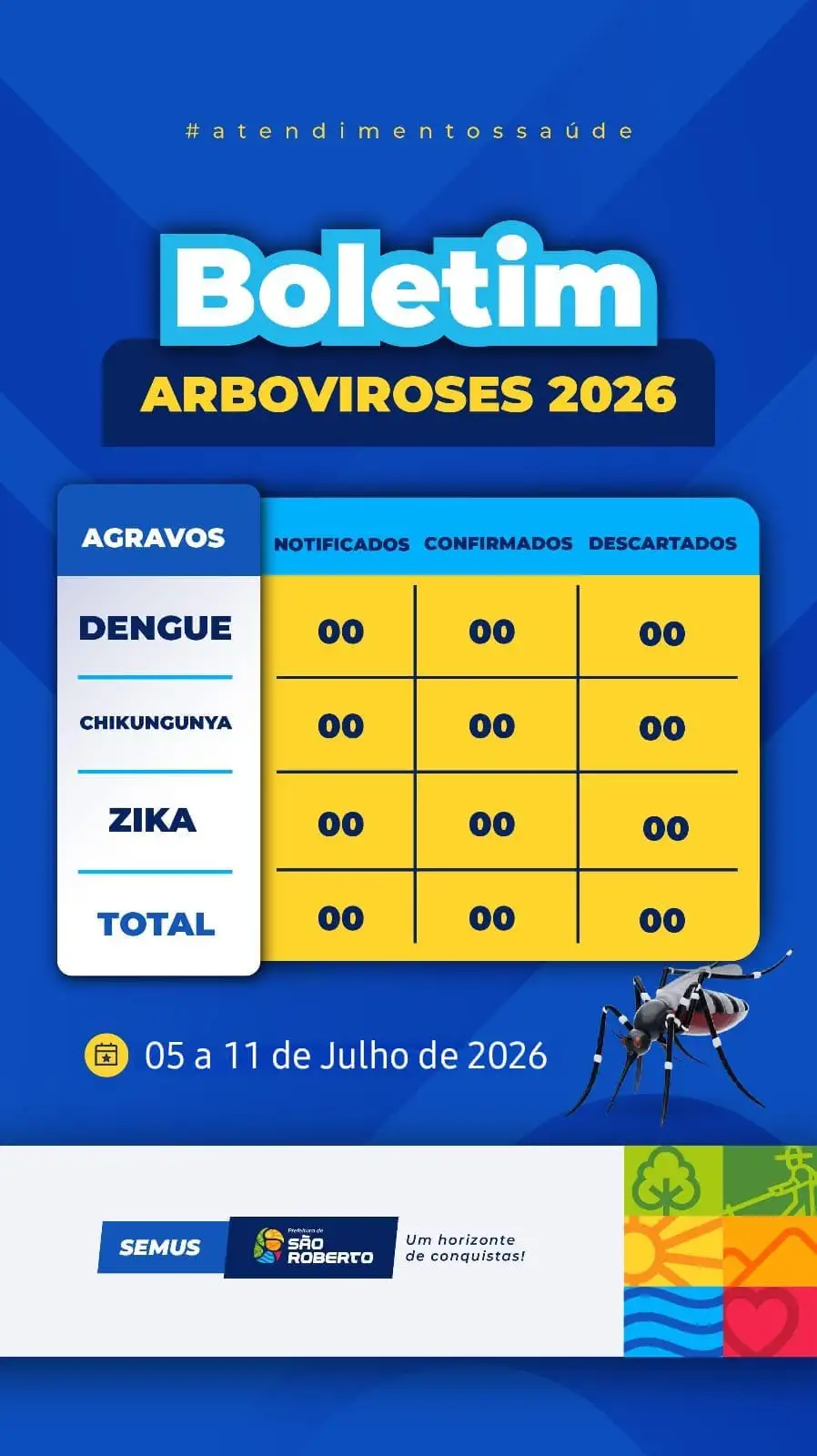 Foto 1 – Boletim Semanal de Arboviroses – Semana Epidemiológica (05 a 11 de julho de 2026)